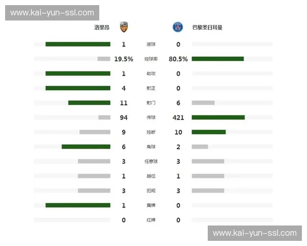 法甲半程攻防效率总结：里昂巴黎领跑数据榜